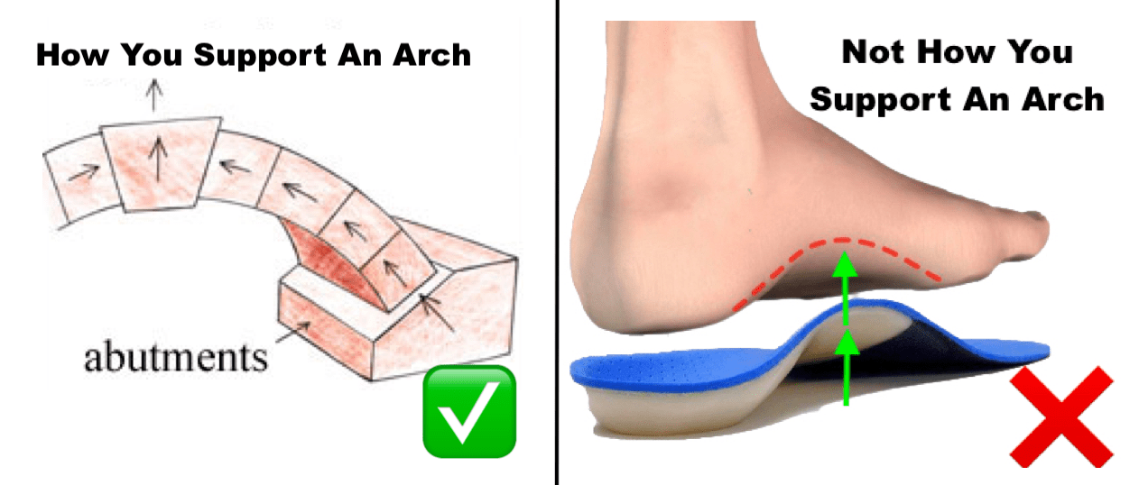 Should You Wear Arch Support? (The TRUTH Behind Orthotics) Squat