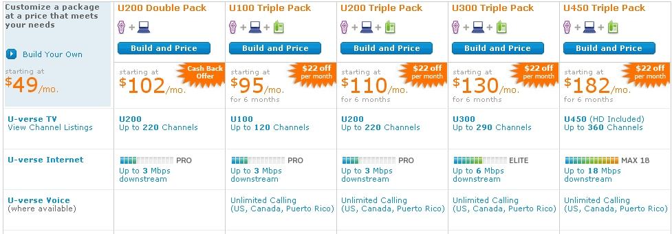 AT&T Bundles Our Best TV & Internet Packages