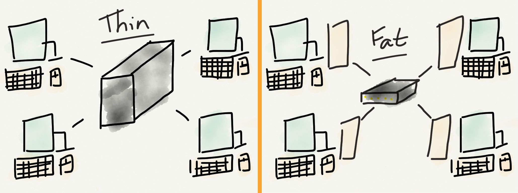 The (alleged) 13-inch iPad and the triumph of thin clients 