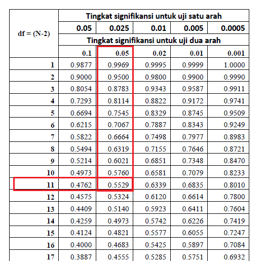 Uji Validitas Menggunakan SPSS(04)