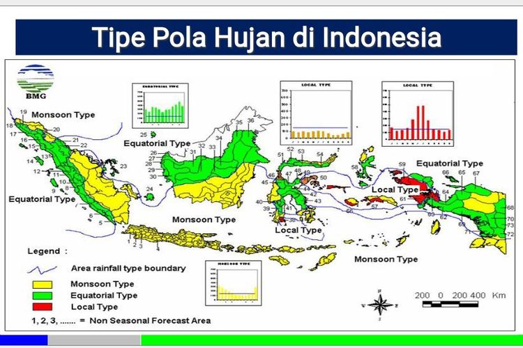 Iklim: Klasifikasi, Iklim di Indonesia dan Perubahan Iklim - Tambah Pinter