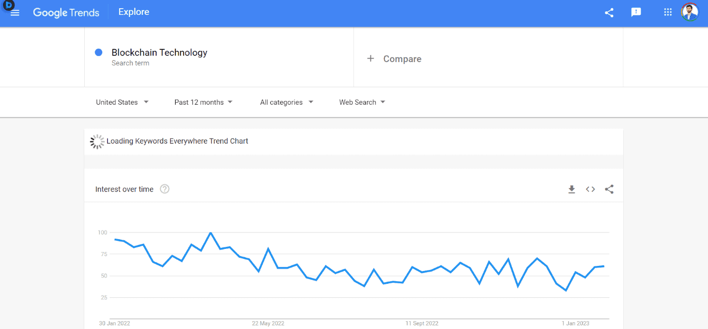 Top 12 Trending Niches in 2023 The Future of Business Revealed The(03)