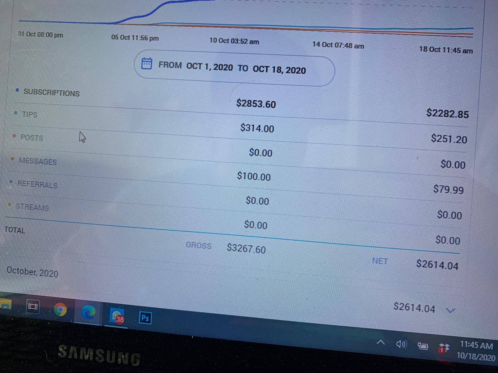 Promote your onlyfans discreetly 10000 onlyfans subs