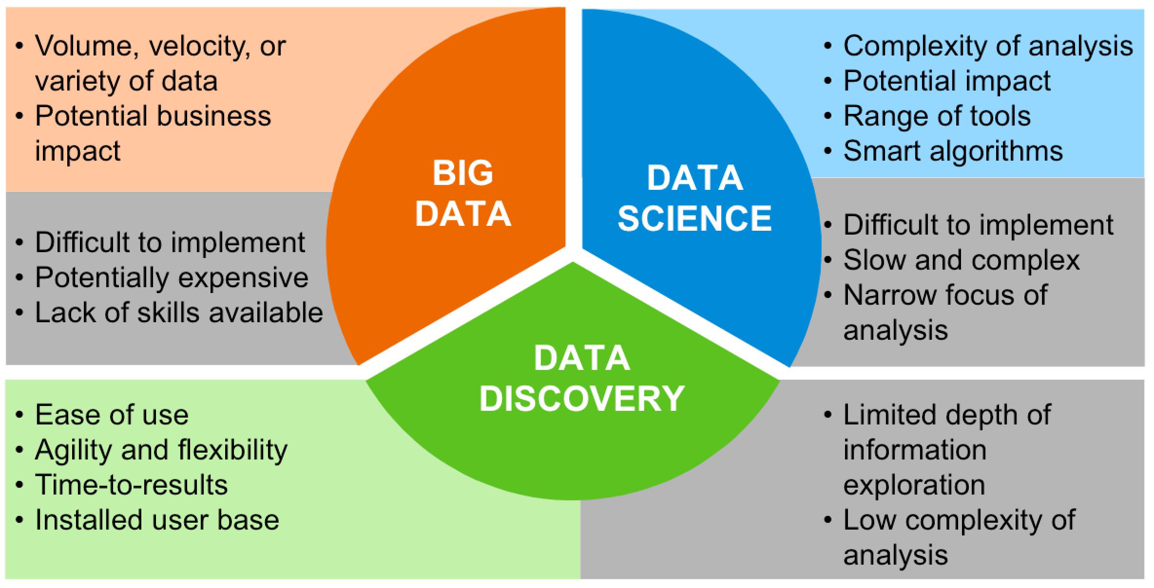 What Is Big Data Discovery? Innovation Evangelism(01)