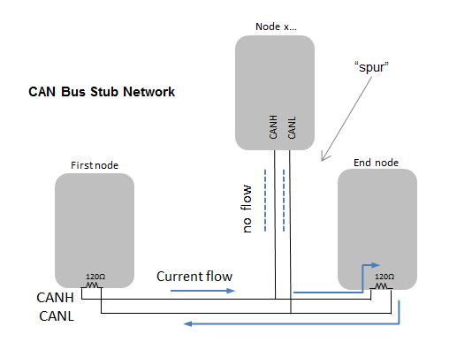 How To Properly Wire A CAN Bus – Togglebit.net
