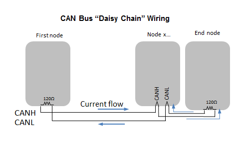 How To Properly Wire A CAN Bus – Togglebit.net