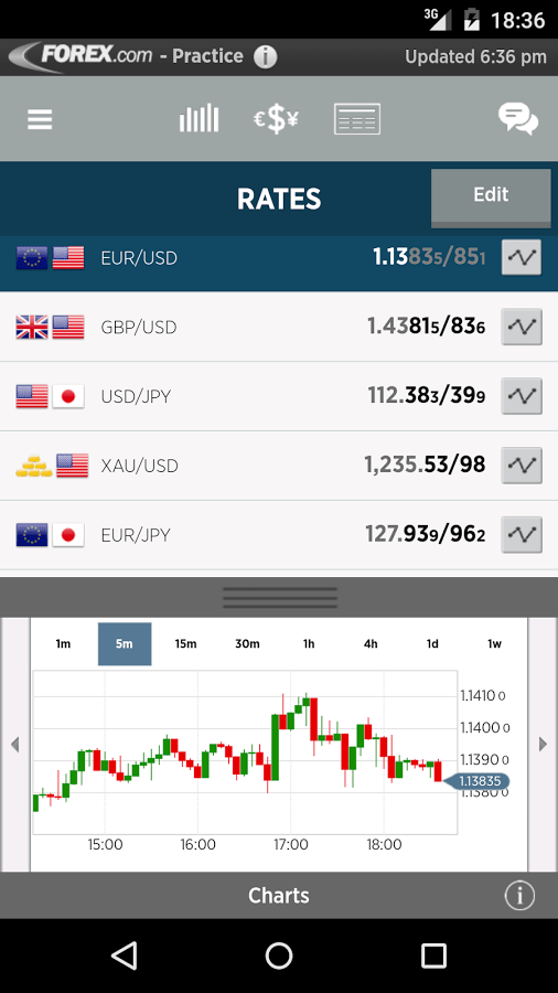7 Best Forex Trading Apps 2022 ForexBrokers.com