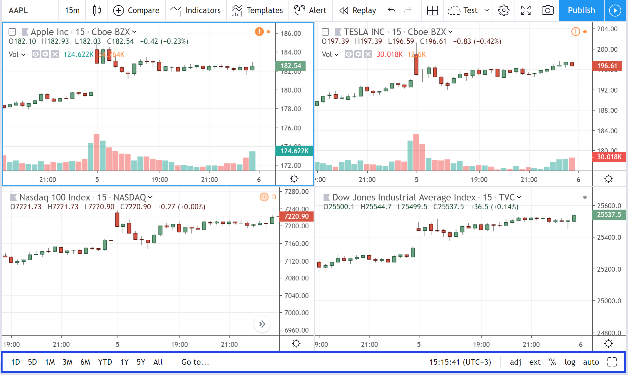 Chart! — TradingView