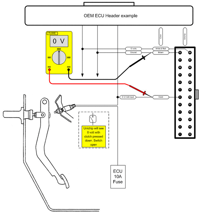 How To Unichip Launch Control Using Pin A4 Unichip Wholesale