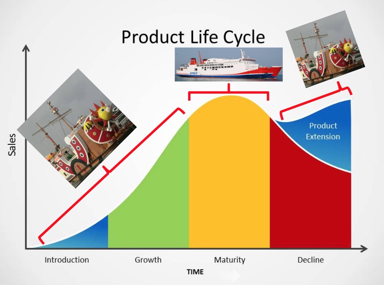 Analogi Kapal: Cara Termudah Menjelaskan “Apa Itu Agile?” – AgileCampus.org