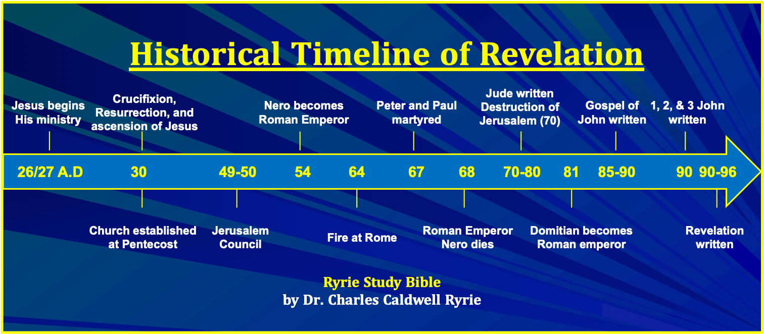 Introduction to Revelation An Approved Workman