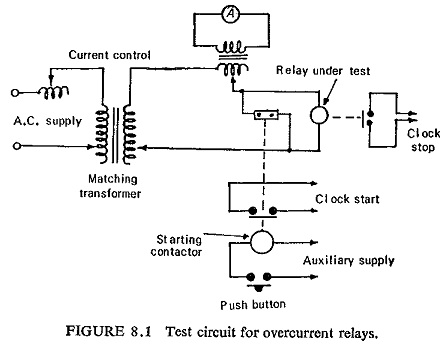 Schematic Diagram Of A Relay