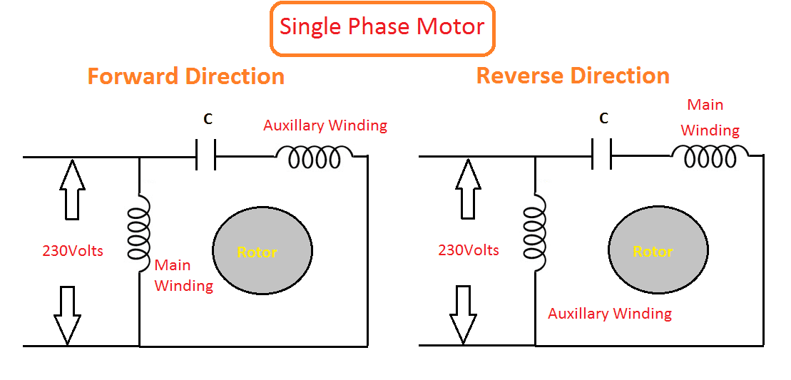 3 phase sub meter running backwards Electricians Forums