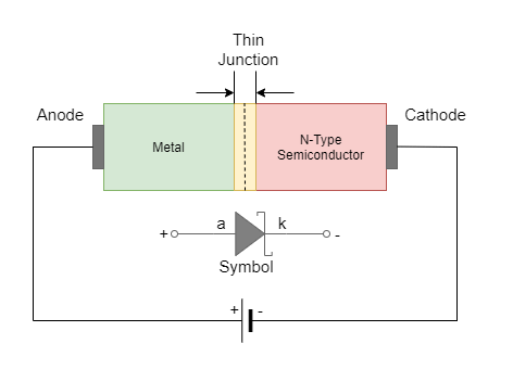 Draw And Label The Schematic Symbol For A Schottky Diode
