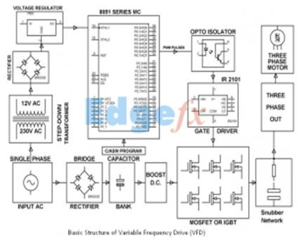 Vfd Schematic Diagram And Control