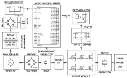 Vfd Schematic Diagram And Control Systems Pdf - Wiring Diagram