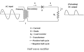 Draw A Circuit Diagram Of Half Wave Rectifier - Circuit Diagram