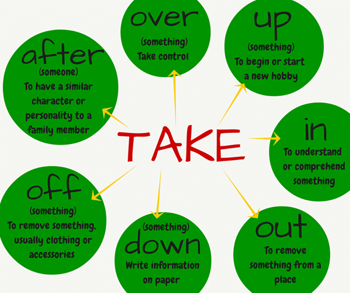 Take-in synonyms Best 85 synonyms for take-in
