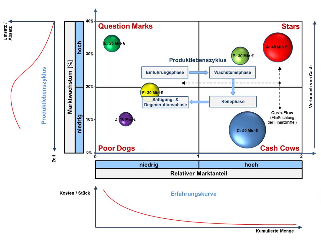 The 24 hours at the nürburgring have been postponed to september. Erweiterter Cashflow Excel Per Lag Und Lead Von Der Bilanz Zum Cash Flow Statement