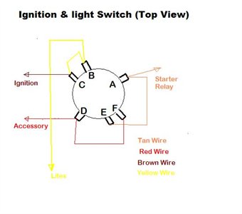 46+ Ignition Switch Wire Diagram Gif » Wiring Diagram