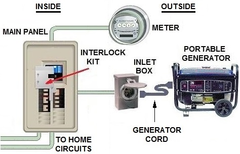 Wiring Diagram Portable Generator