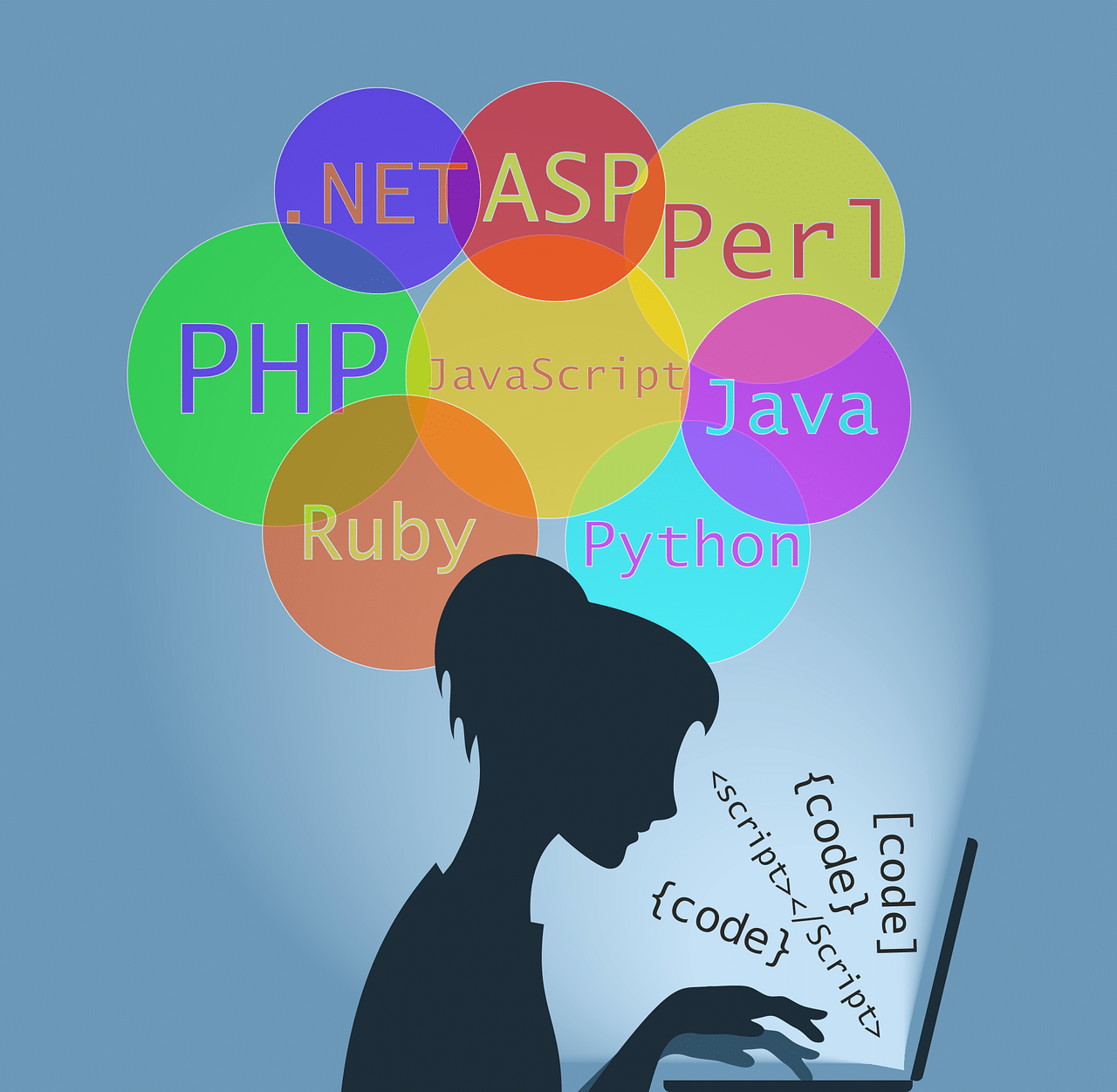 Daftar Website yang Menggunakan Bahasa Pemrograman Phyton - Jagoan Kode