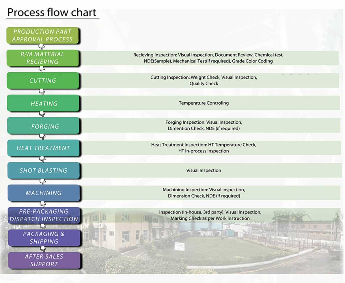 Non-Conformance Report or NCR Oracle Aconex