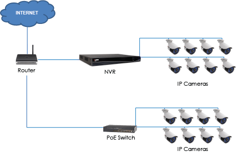 Ip Cctv Wiring Diagram