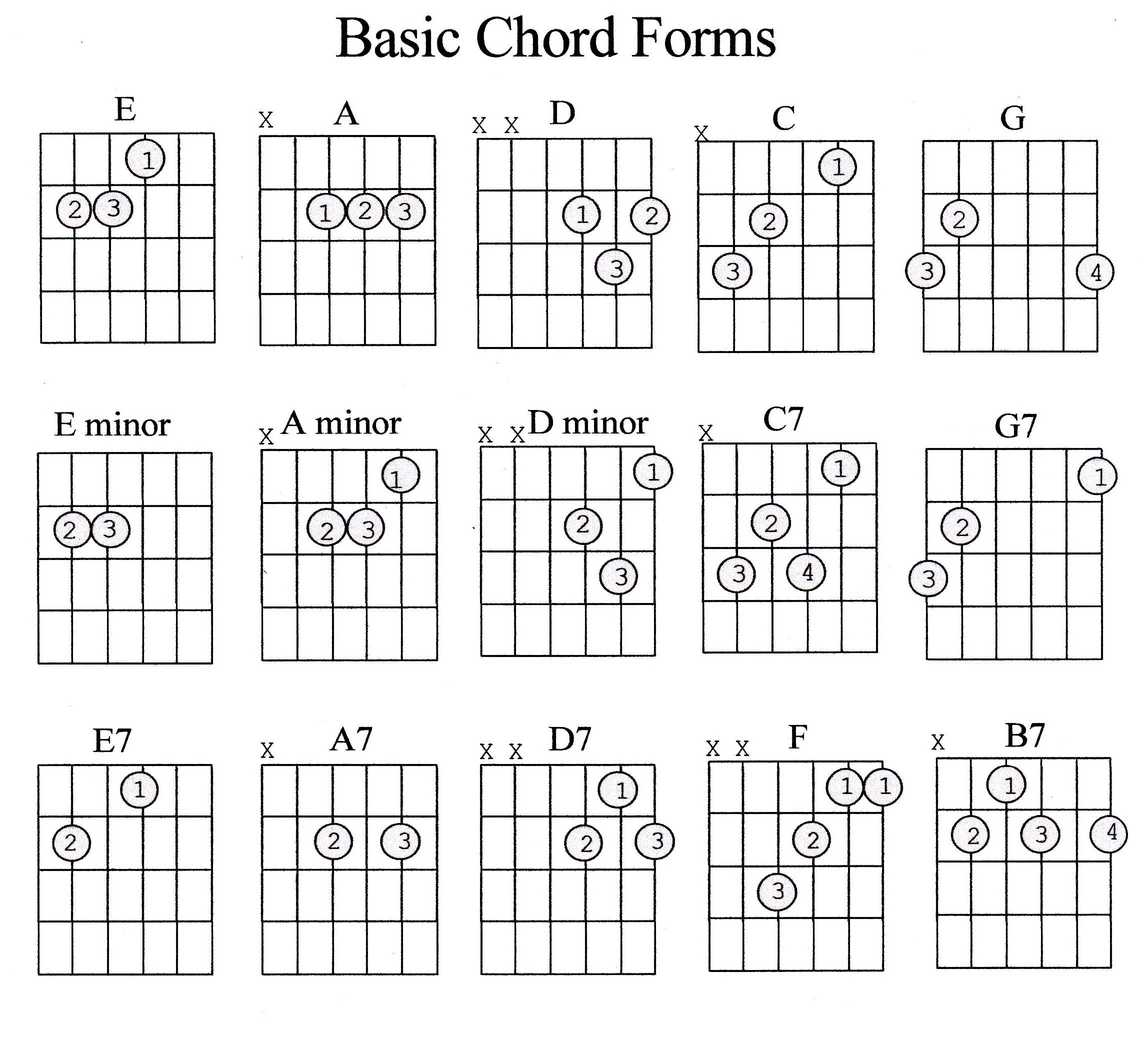 Guitar Chords Explained Part 1 - Marcus Curtis Music
