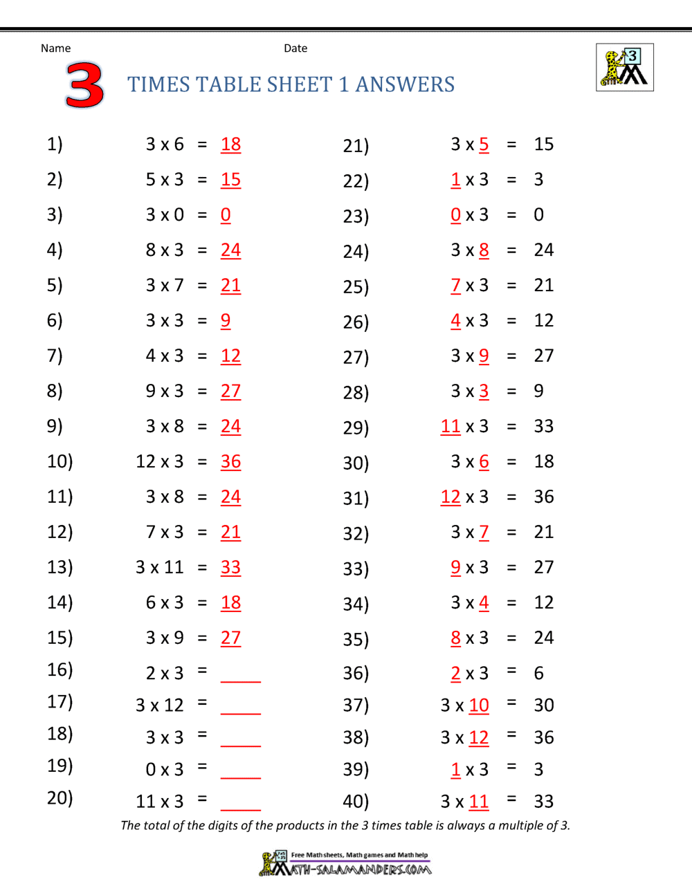 Grade 3 math worksheet Multiplication tables of 4 & 6 K5.