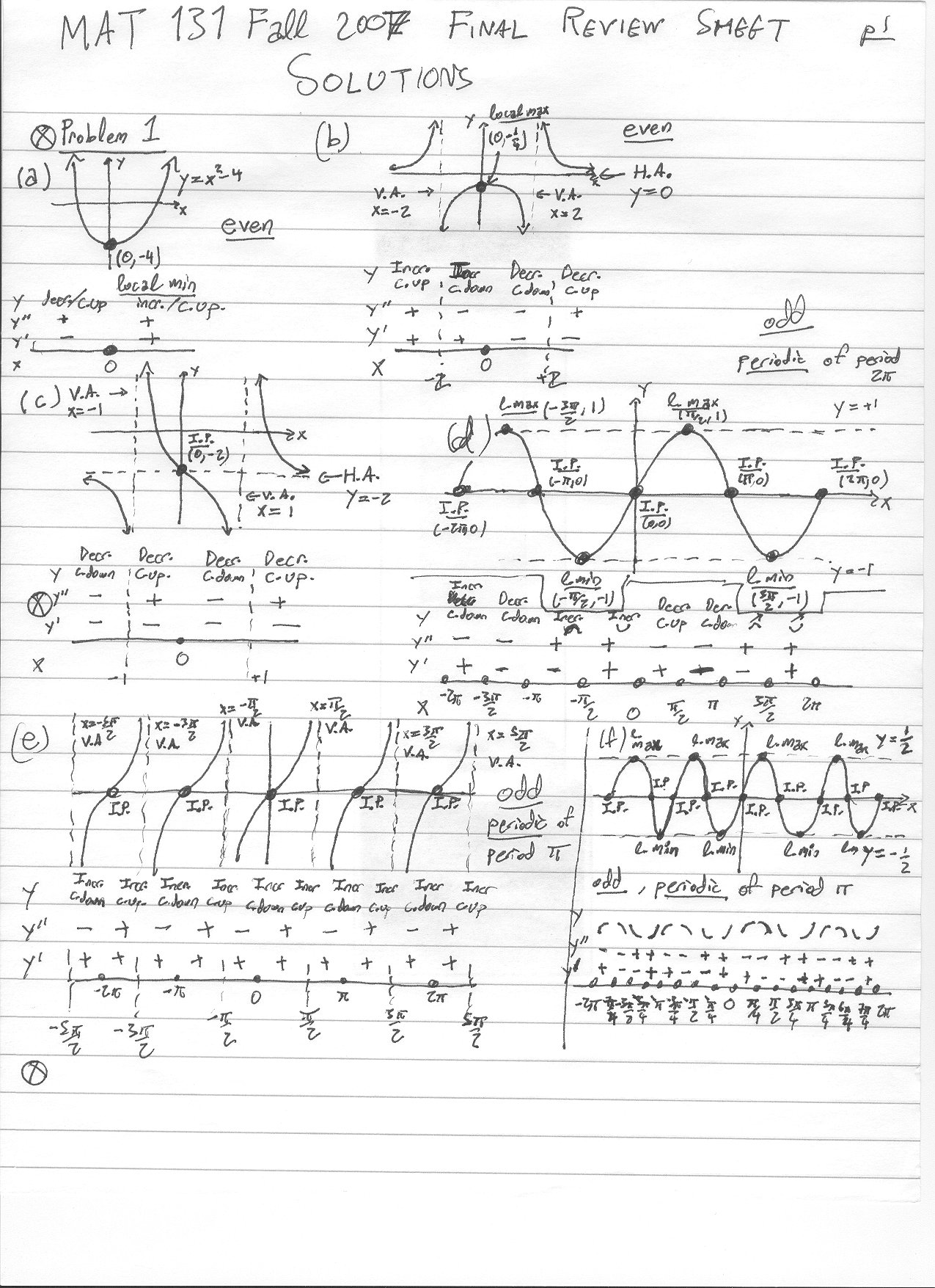 Algebra 1b Semester Exam Review Answers 2013 Pdf [PDF]