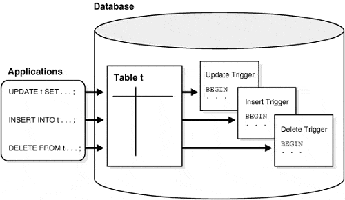 Pengertian Trigger Beserta Fungsi dan Contohnya dalam Database