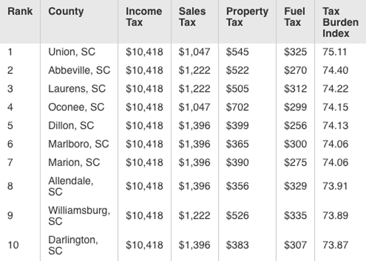 Sc Tax Tables 2025 John Morris(01)