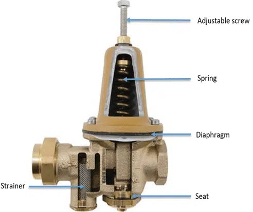 Adjusting Pressure Reducing Valve Manufacturer - NTGD Valve