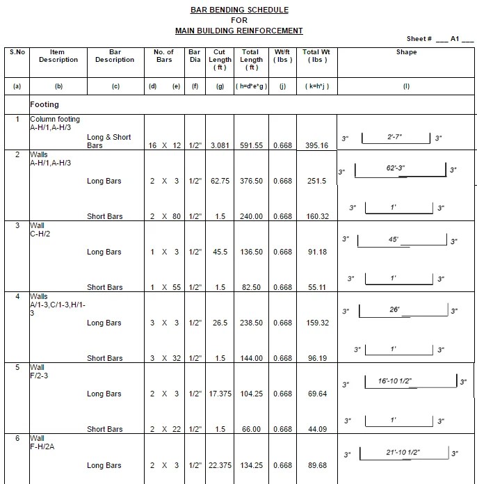 Bar Bending Schedule : How to Prepare BBS Civil.