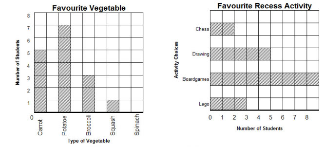 Bar Graph Worksheets Tutoringhour.com