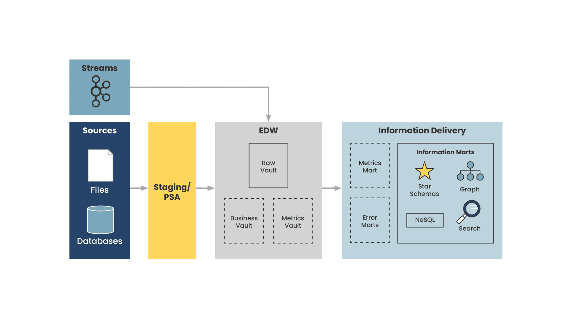 How to Build a Decentralized Data Platform