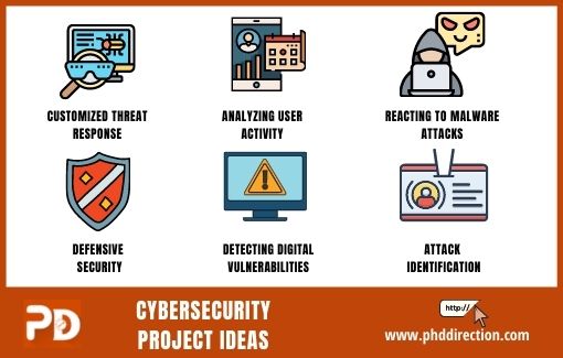 Top 6 Exciting Cybersecurity Project Ideas & Topics [Research Guidance]