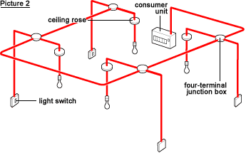 Simple Brake Light Circuit Diagram - Circuit Diagram