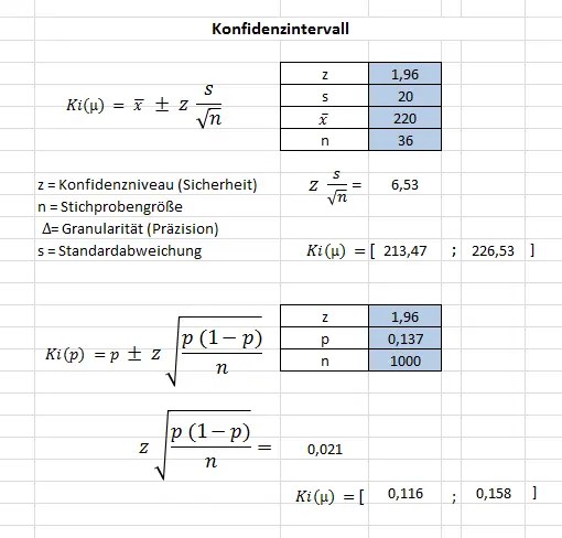 Zinsertrag berechnen? In Excel? Mathe Board