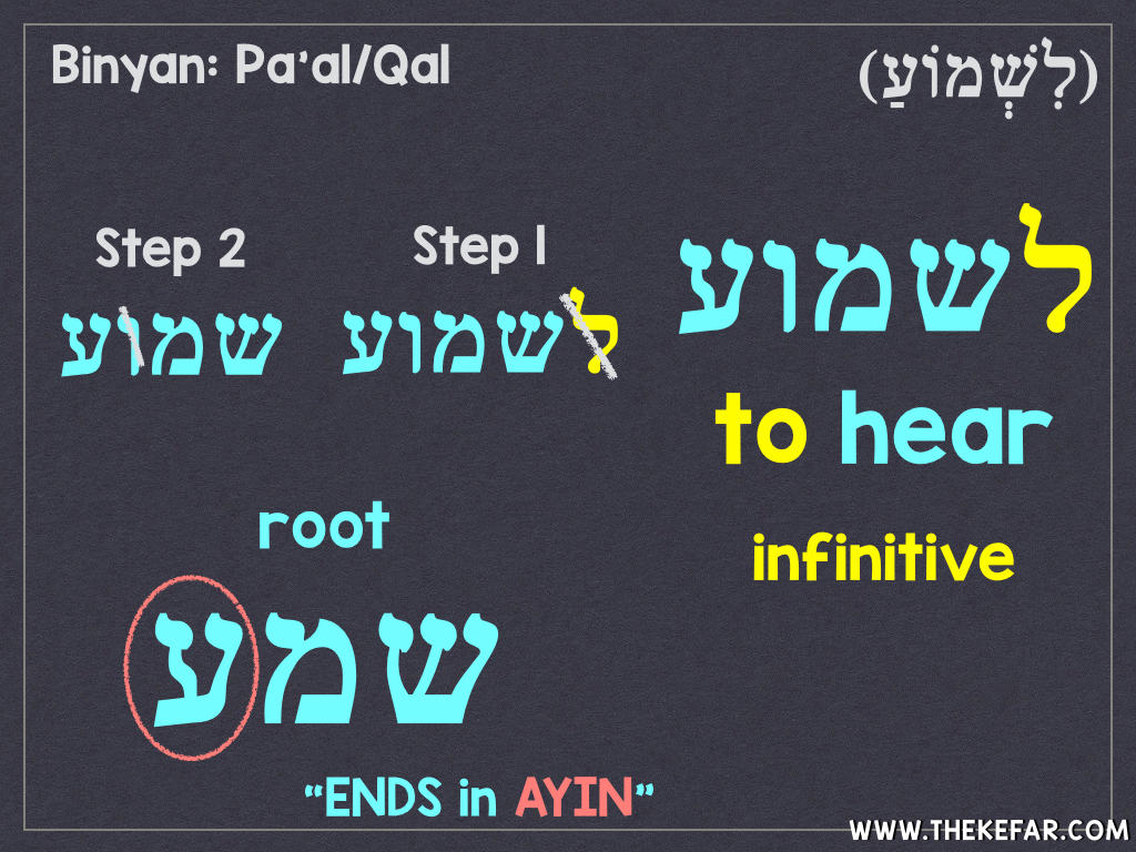 Hebrew has no Future Tense How The Hebrew.