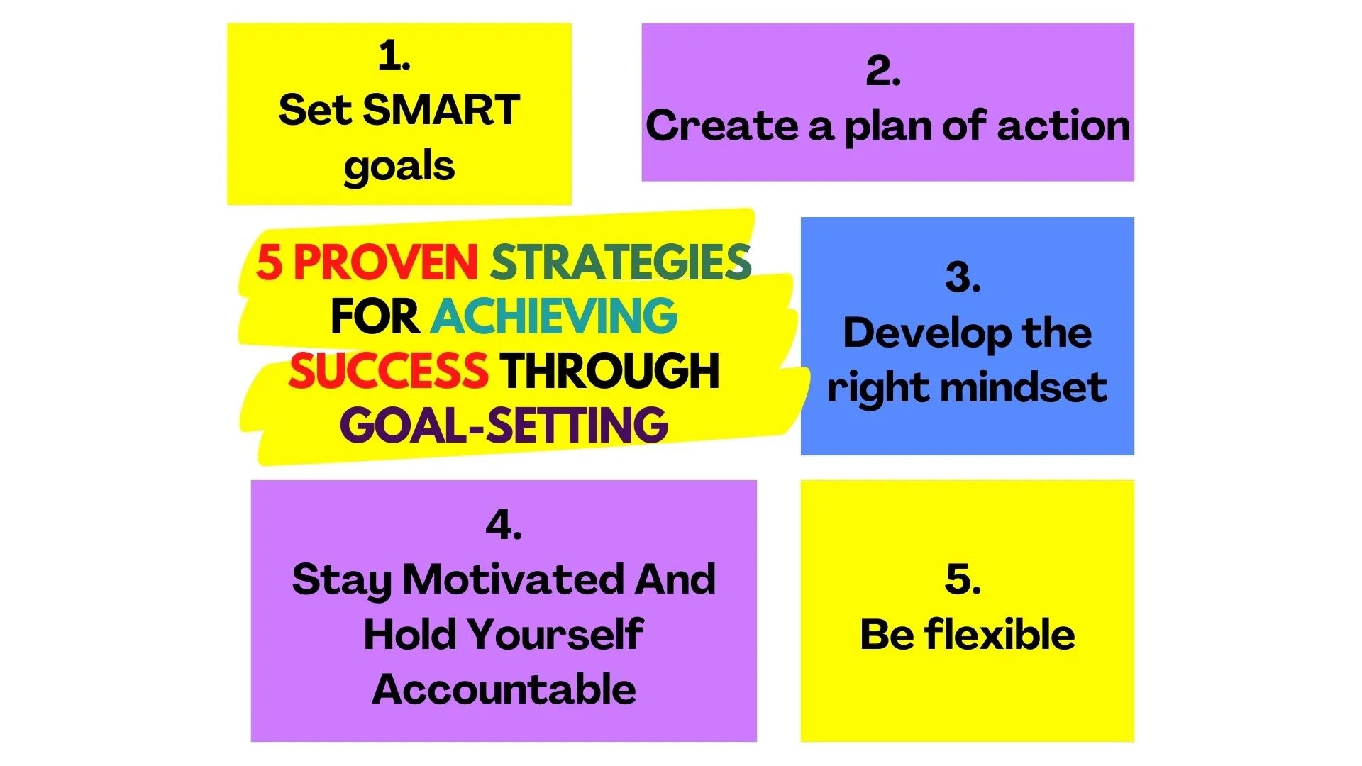 Unlock Your Potential 5 Proven Strategies For Achieving Success