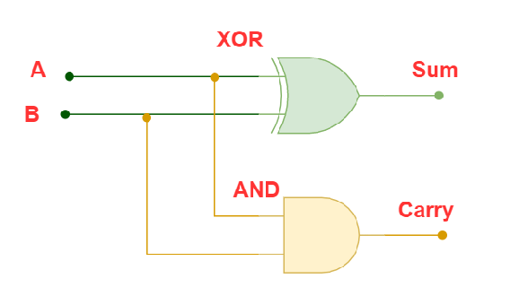 Simple and Basic Electronics Mini Project Ideas for Beginners