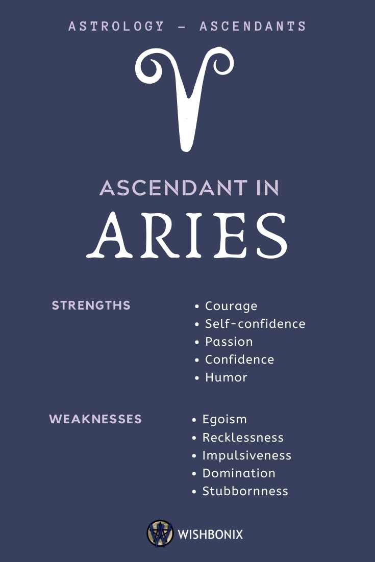 What does your Ascendant or Rising Sign say about you?
