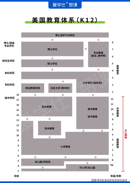 k12是什么，k12是什么行业_速网百科
