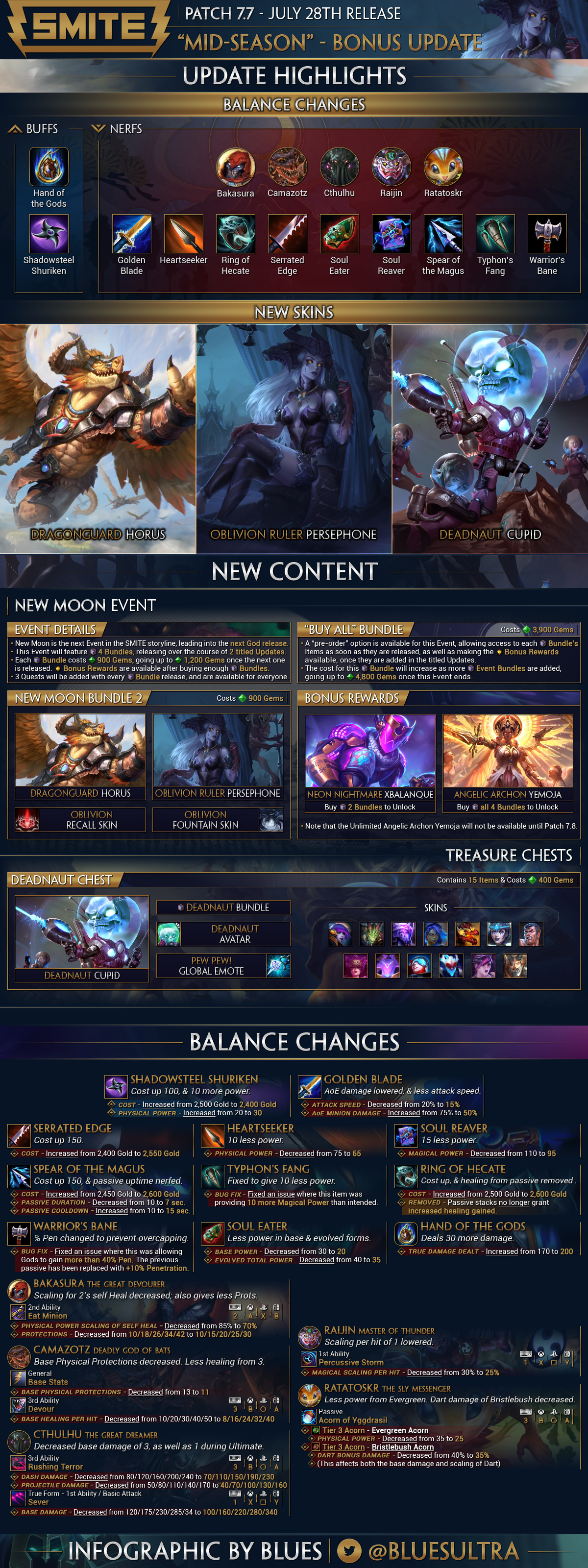18 Smite Support Tier List Season 7 Tier List Update