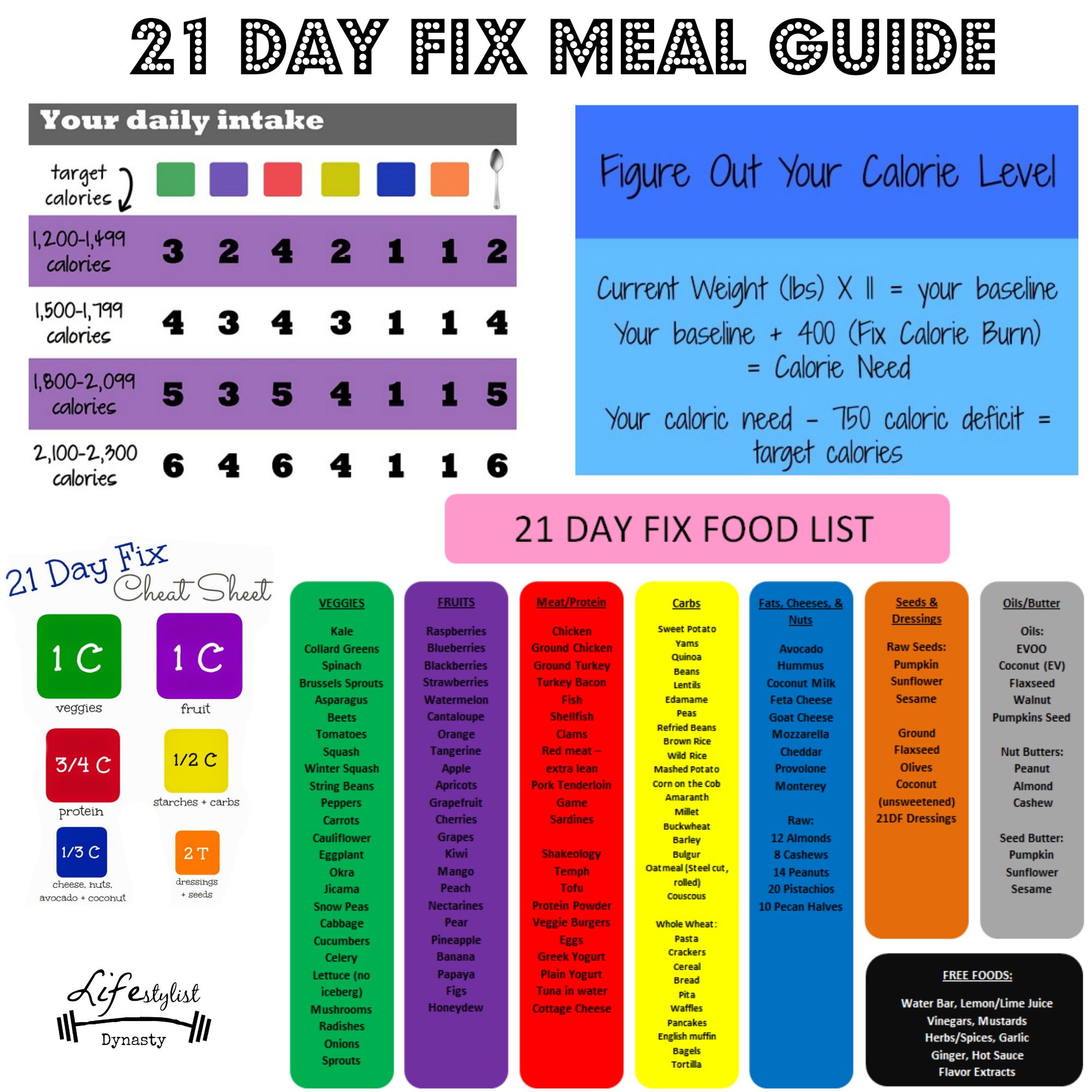 Updated 21 Day Fix Food List + Free Printable My Crazy.