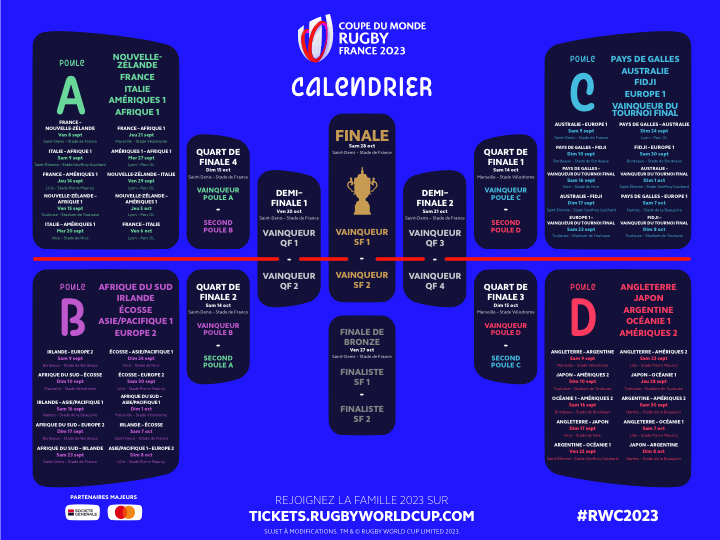 Coupe Du Monde Rugby 2023 Dates kobehettinger.hyperphp.com