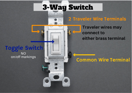 what is common wire on 3 way switch - Wiring Work