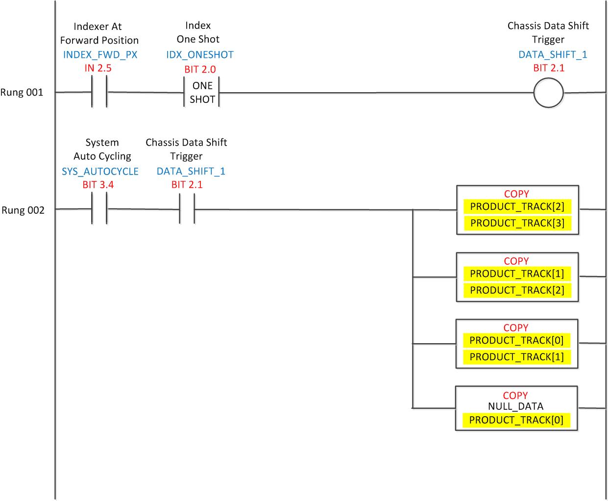 Inovance PLC Programming Part 1 DOL Starter Autoshop.